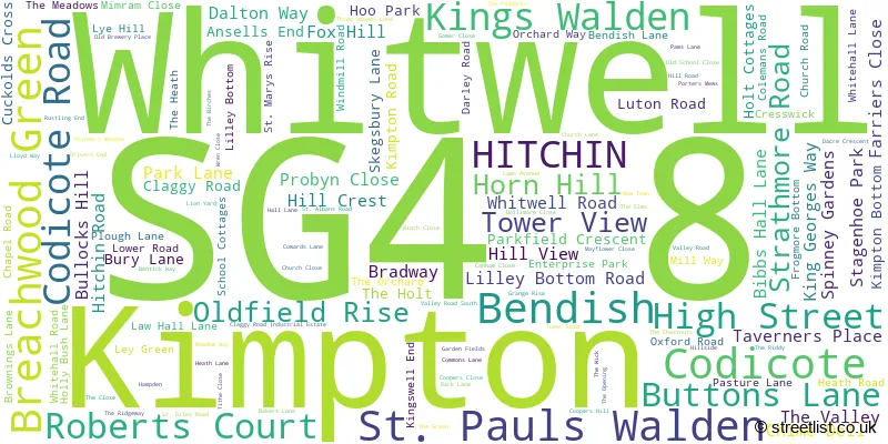 A word cloud for the SG4 8 postcode